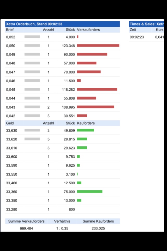 Arcandor AG nach der Insolvenz 832073