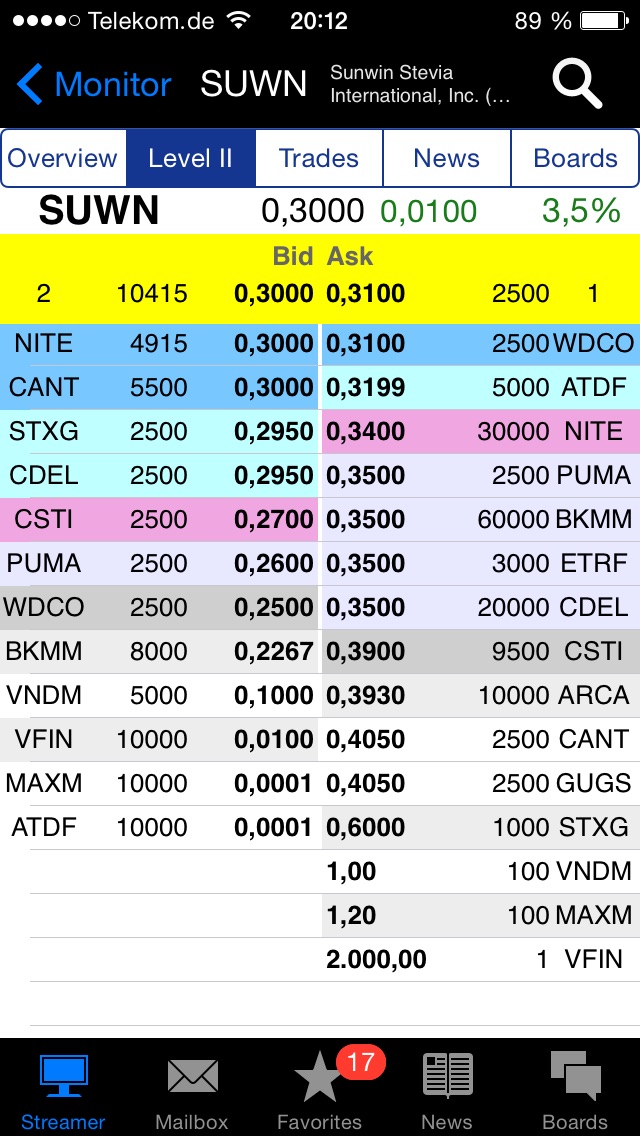 sunwin wird laufen 832536