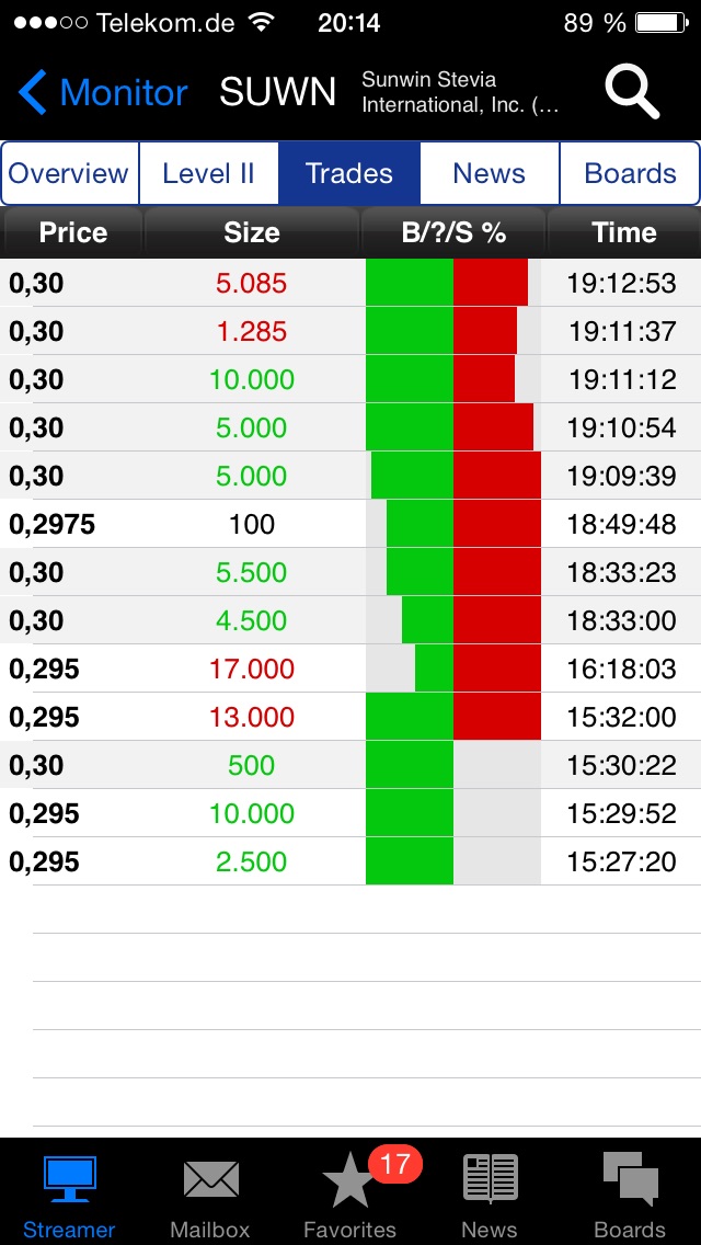 sunwin wird laufen 832537