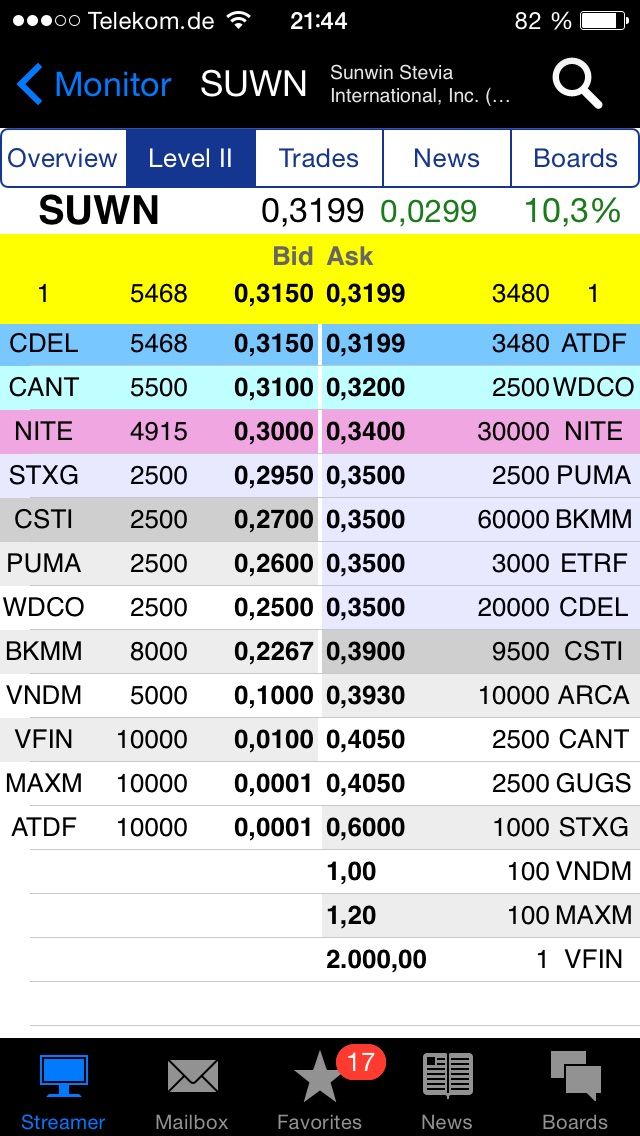 sunwin wird laufen 832561