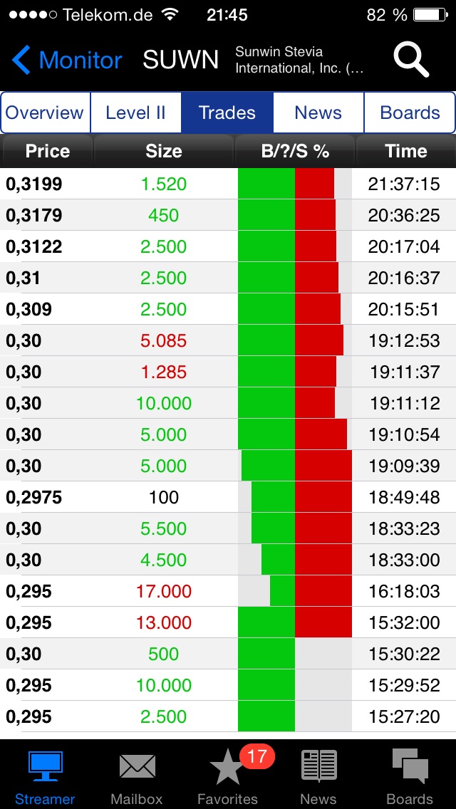sunwin wird laufen 832563