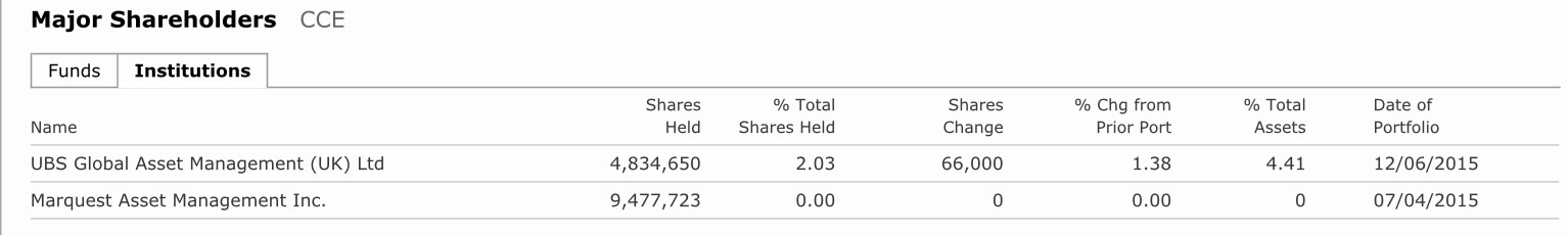COMMERCE RESOURCES (€ 0,208) 833316