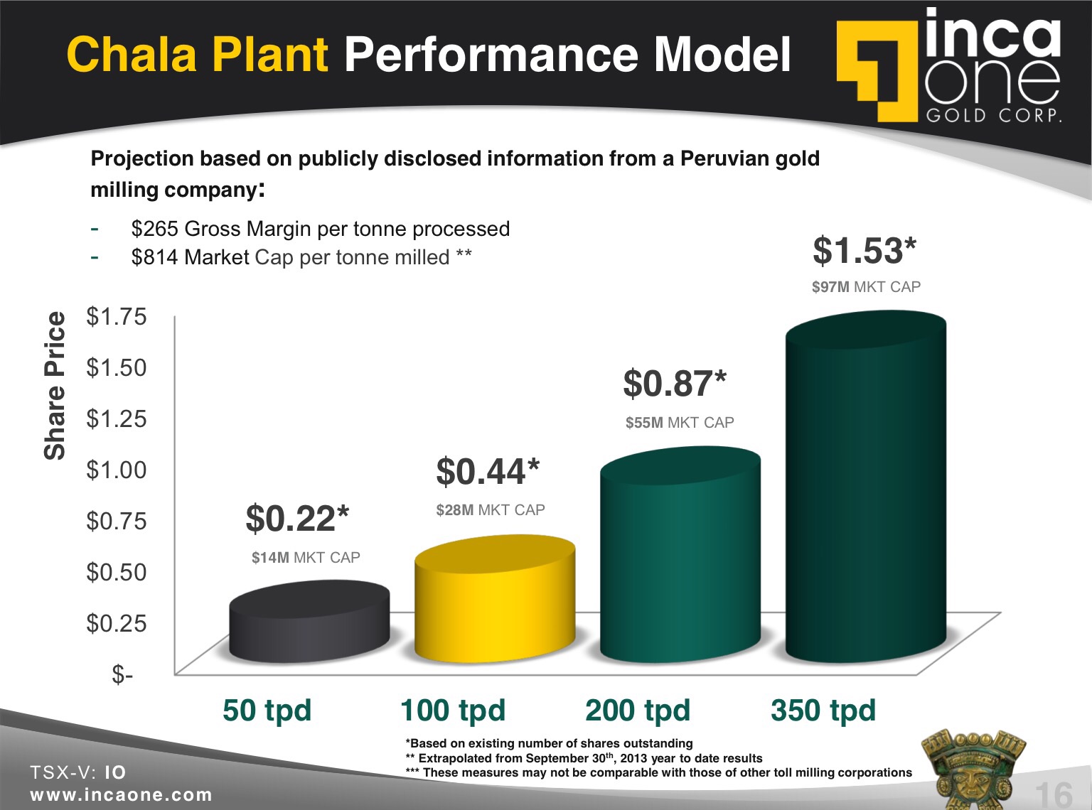 Inca One Gold - Die neue Dynacor ? 833521