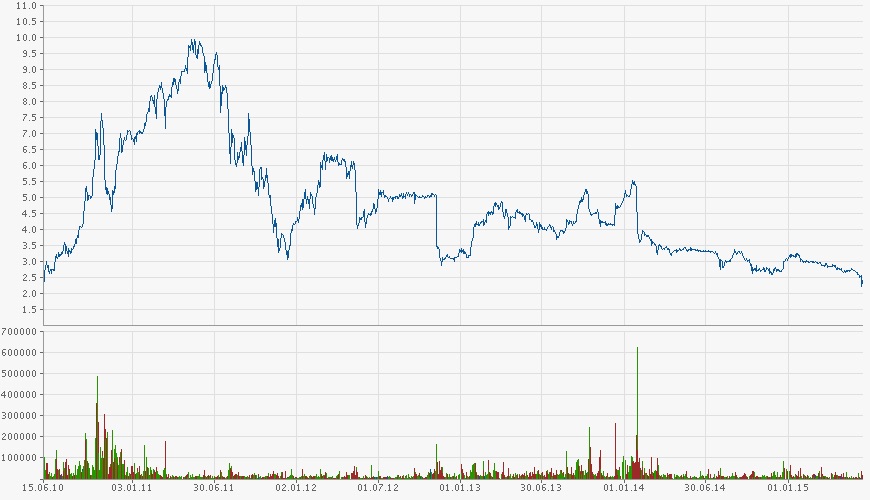 Balda schnelle 100 Prozent 833740