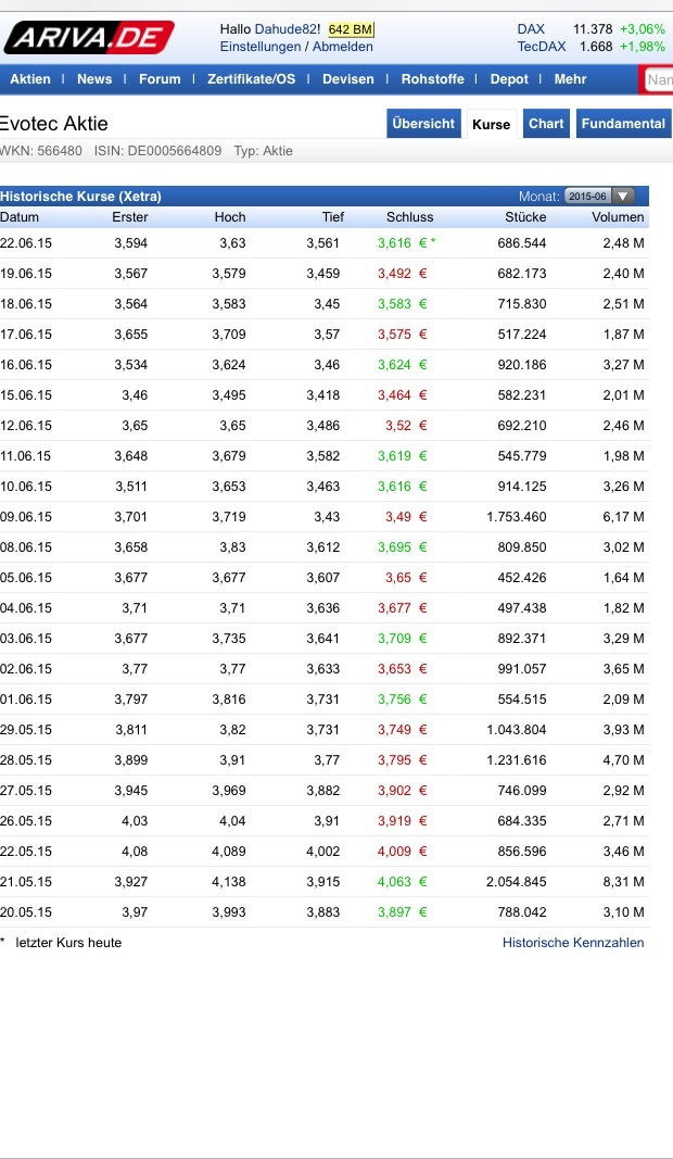 Forum 20 Plus - Evotec als Langfristinvest 835088
