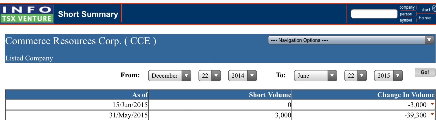 COMMERCE RESOURCES (€ 0,208) 835138