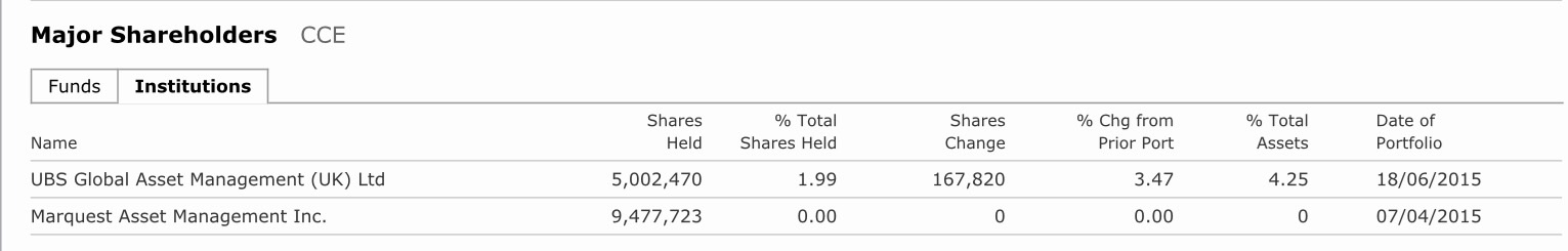 COMMERCE RESOURCES (€ 0,208) 835139