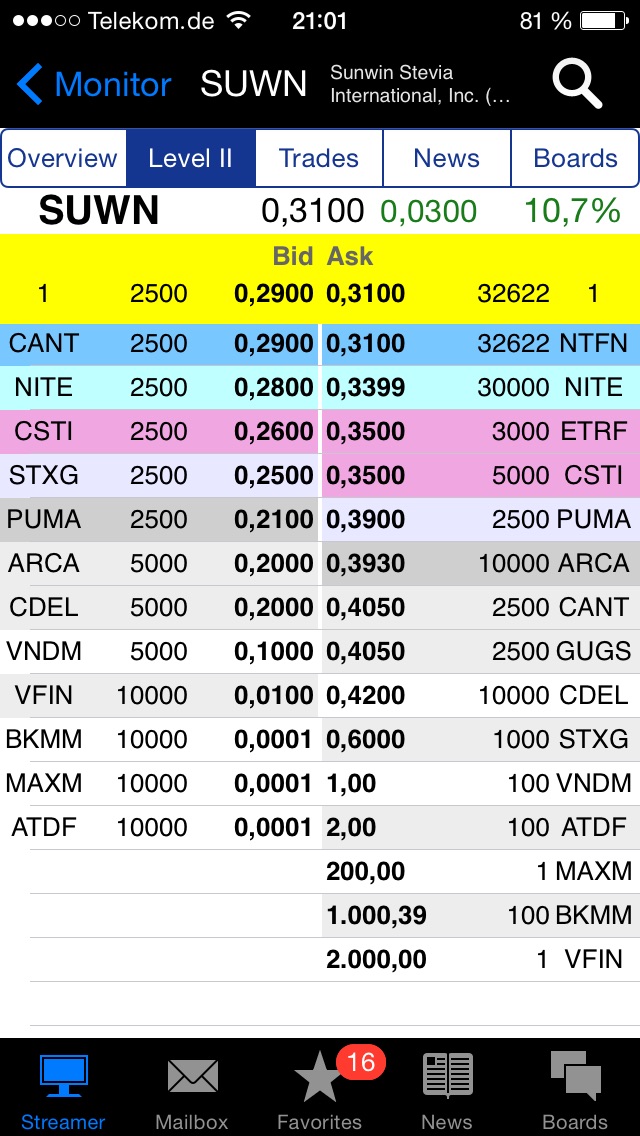 sunwin wird laufen 835775