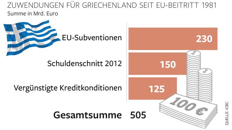 Banken in der Eurozone 836480