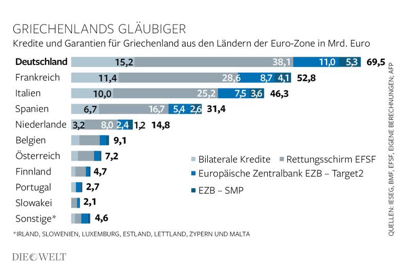 Banken in der Eurozone 836487