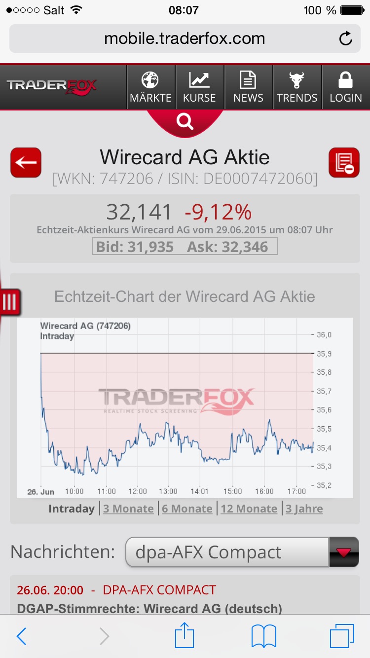 Wirecard 2014 - 2025 836717