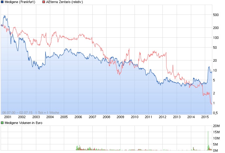 Aeterna Zentaris Inc. 837937