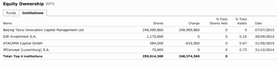 Western Potash Corp. - Kali als Kurstreiber. 839356