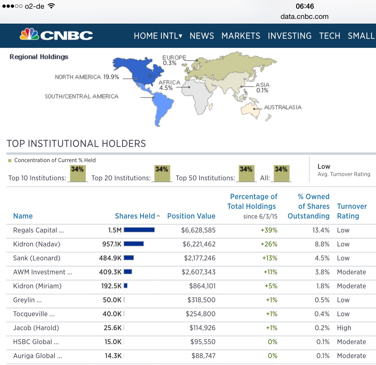 Oramed Pharmaceuticals Inc. 840364