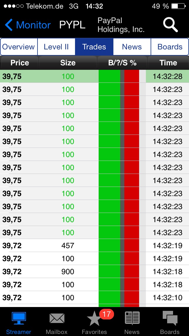 PayPal wird zum Übernahmekandidaten? 842365