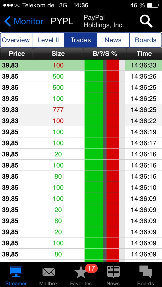 PayPal wird zum Übernahmekandidaten? 842366