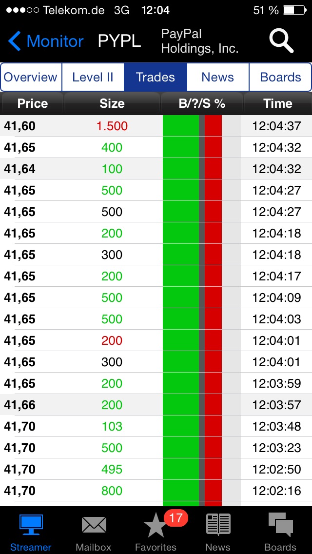PayPal wird zum Übernahmekandidaten? 842674
