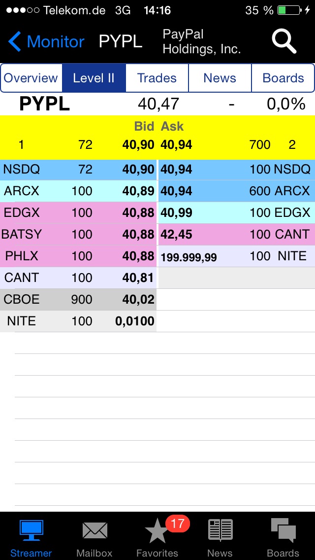 PayPal wird zum Übernahmekandidaten? 842713