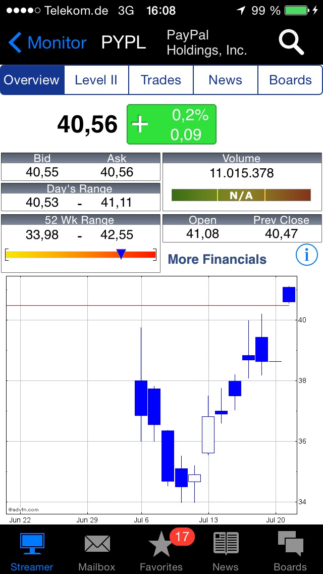 PayPal wird zum Übernahmekandidaten? 842742