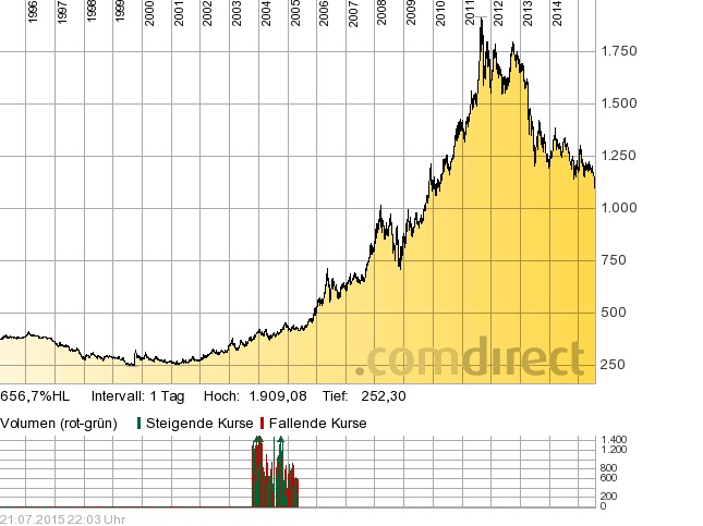 Jahrhundertchance bei den Goldminen? 842834