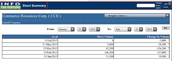 COMMERCE RESOURCES (€ 0,208) 842940