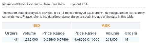 COMMERCE RESOURCES (€ 0,208) 843045