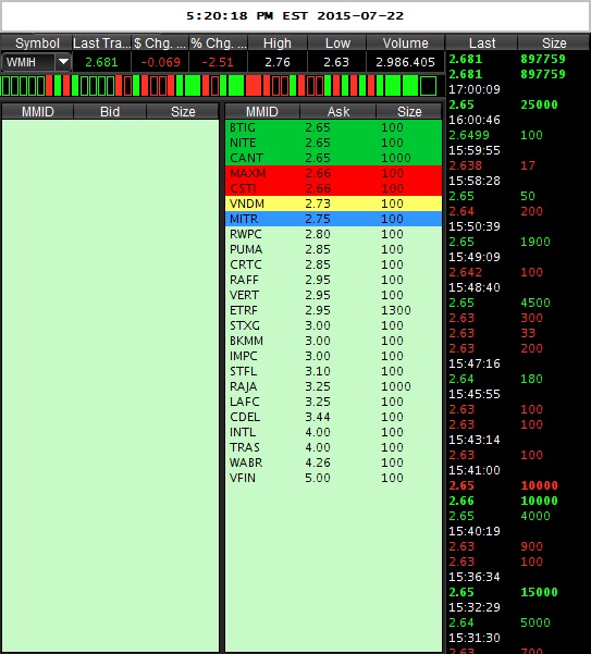 COOP News (ehemals: Wamu /WMIH) 843142