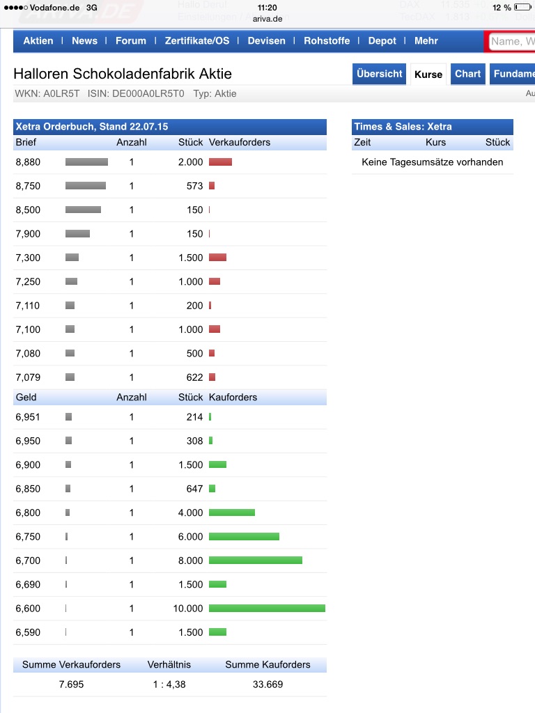 Diese Aktie schmeckt mir 843278