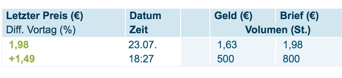 OAB AG (WKN: 686410) - The next Manteldeal? 843423