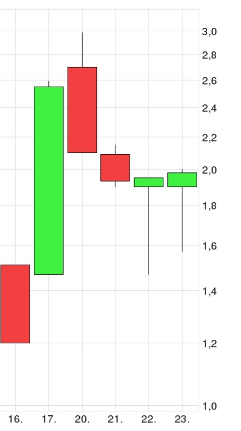 OAB AG (WKN: 686410) - The next Manteldeal? 843503