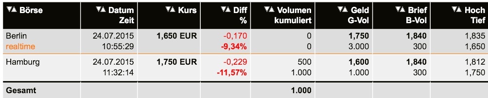 OAB AG (WKN: 686410) - The next Manteldeal? 843617