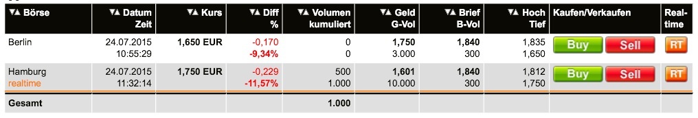 OAB AG (WKN: 686410) - The next Manteldeal? 843618