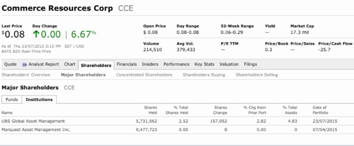 COMMERCE RESOURCES (€ 0,208) 843633