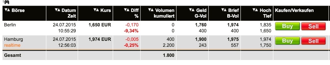 OAB AG (WKN: 686410) - The next Manteldeal? 843636