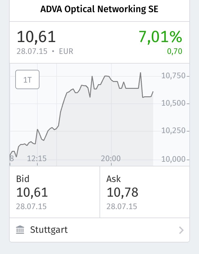 Adva ein Diamant am Investoren Himmel 844804