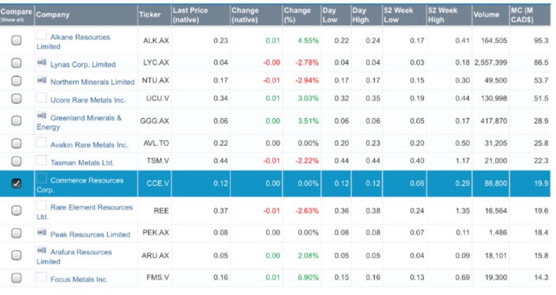 COMMERCE RESOURCES (€ 0,208) 845665