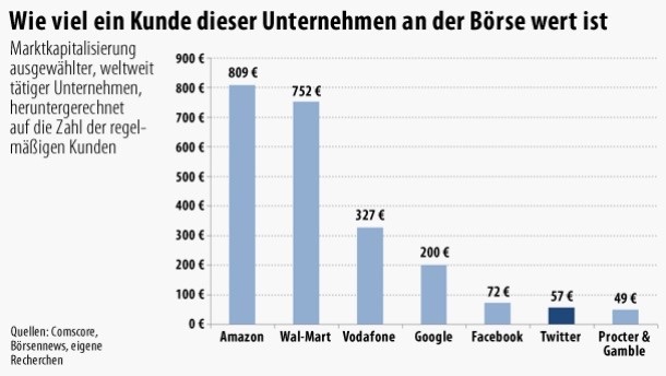 Twitter !! WKN: A1W6XZ 847321