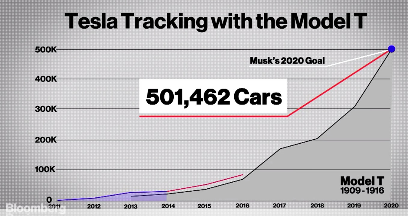 Tesla Model S 22-Jun-2012 die CHANCE 847999