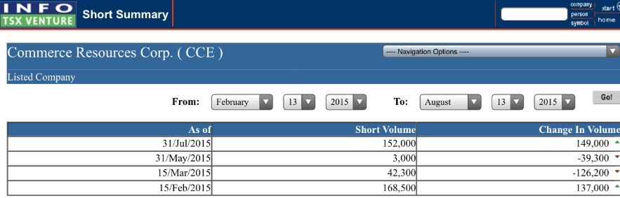 COMMERCE RESOURCES (€ 0,208) 848986