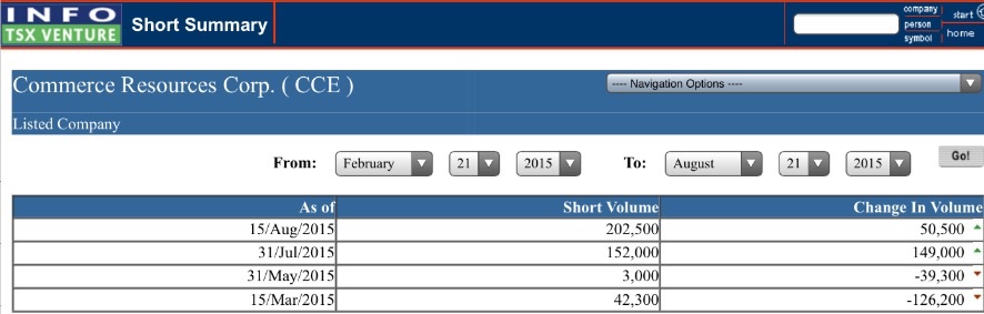 COMMERCE RESOURCES (€ 0,208) 851249