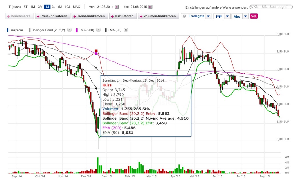 Gazprom 903276 851386