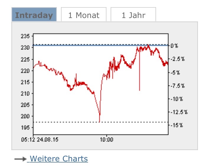 Tesla Model S 22-Jun-2012 die CHANCE 852141
