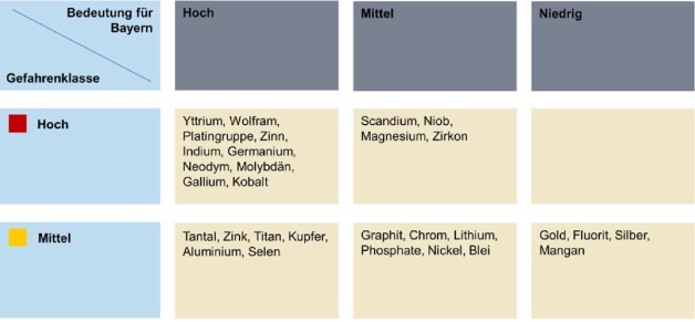 COMMERCE RESOURCES (€ 0,208) 852385