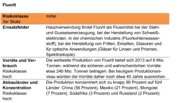 COMMERCE RESOURCES (€ 0,208) 852389