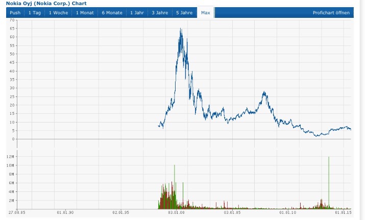 Apple Short Only 853033