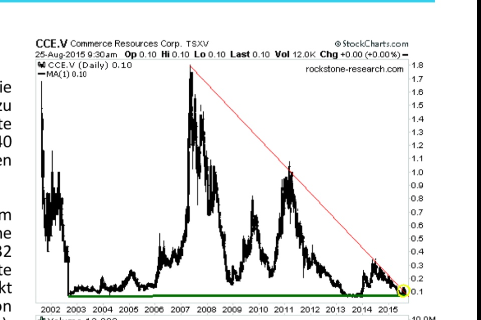 COMMERCE RESOURCES (€ 0,208) 853153