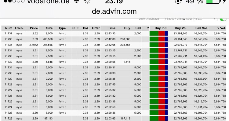 PEABODY,perfekte Einstiegsgelegenheit verpaßt,aber 853565