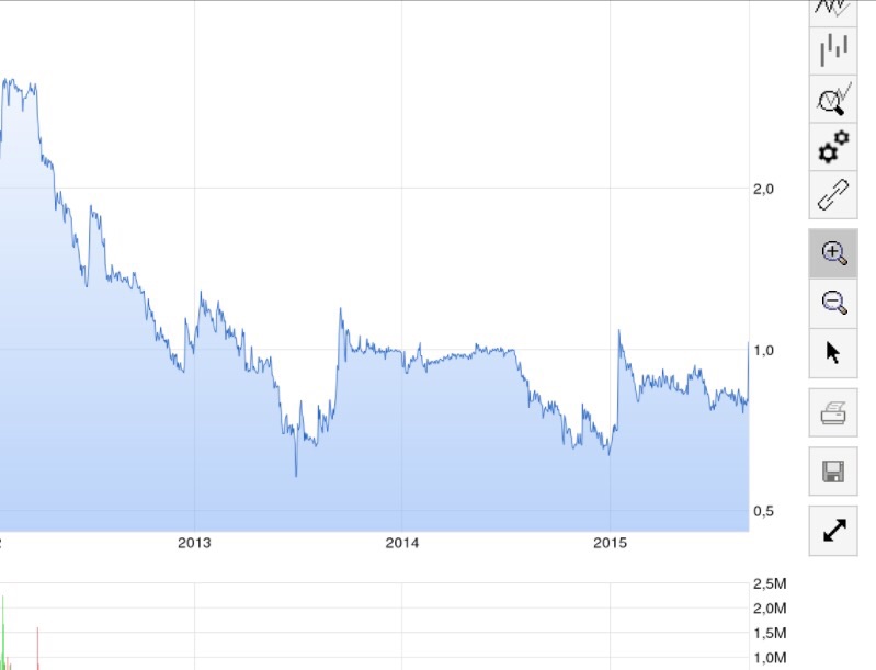 Gigaset ab 2011 - Informativ und immer am Ball .. 854831