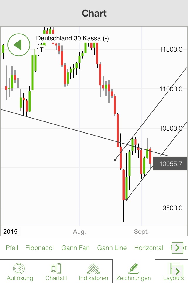 Elliott Wave DAX daily 855400