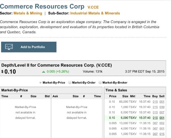 COMMERCE RESOURCES (€ 0,208) 858097